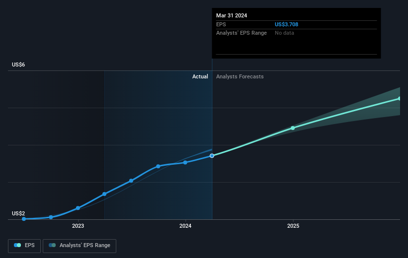 earnings-per-share-growth