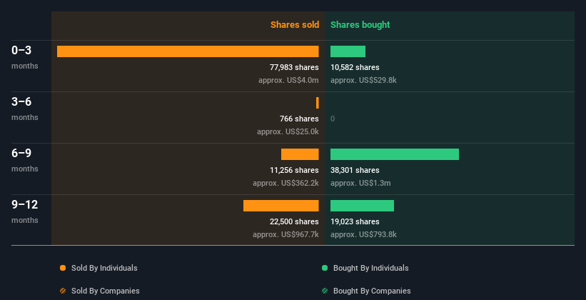 insider-trading-volume