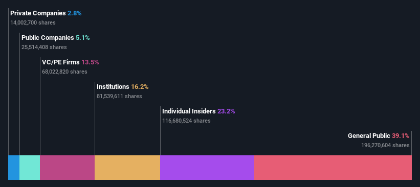 ownership-breakdown