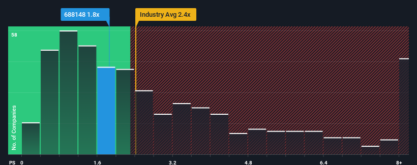 ps-multiple-vs-industry