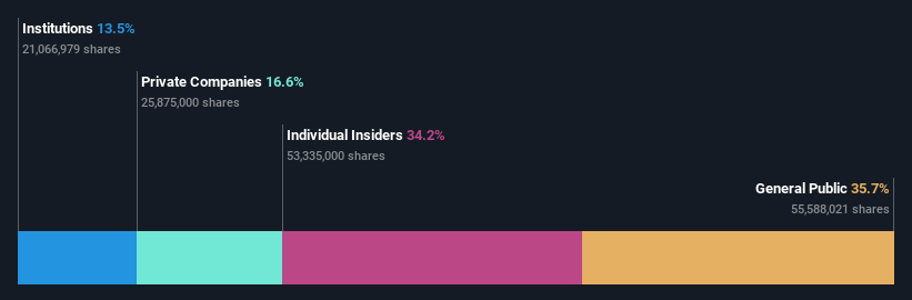 ownership-breakdown