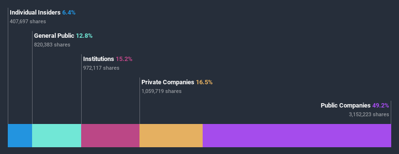 ownership-breakdown