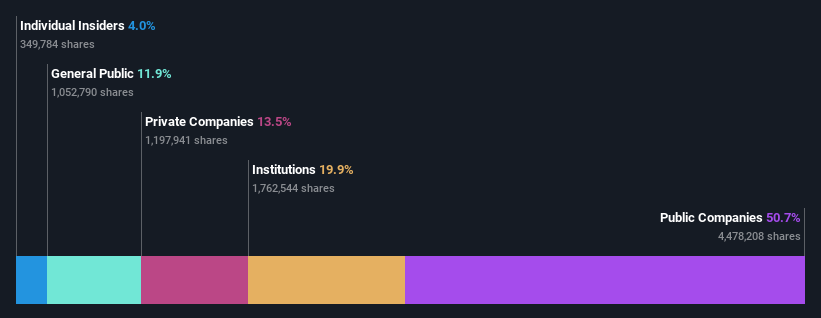 ownership-breakdown