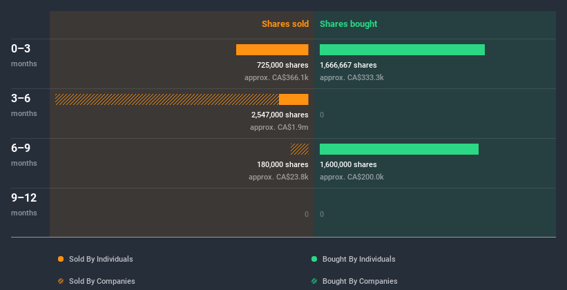 insider-trading-volume