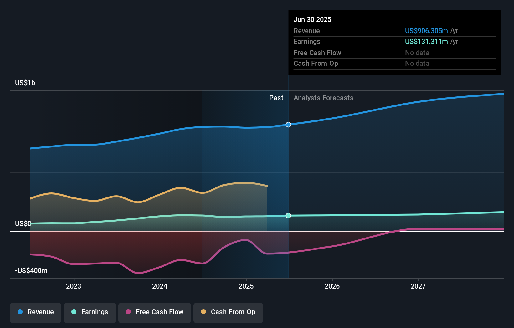 earnings-and-revenue-growth