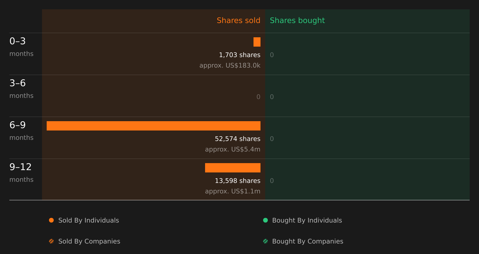 insider-trading-volume