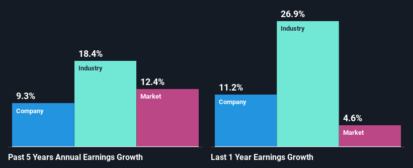 past-earnings-growth