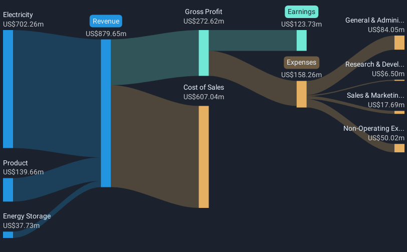 revenue-and-expenses-breakdown