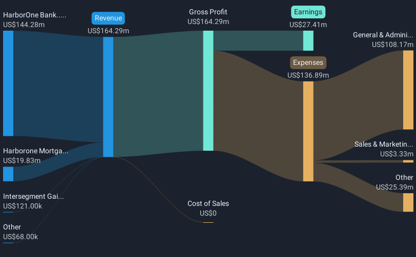 revenue-and-expenses-breakdown