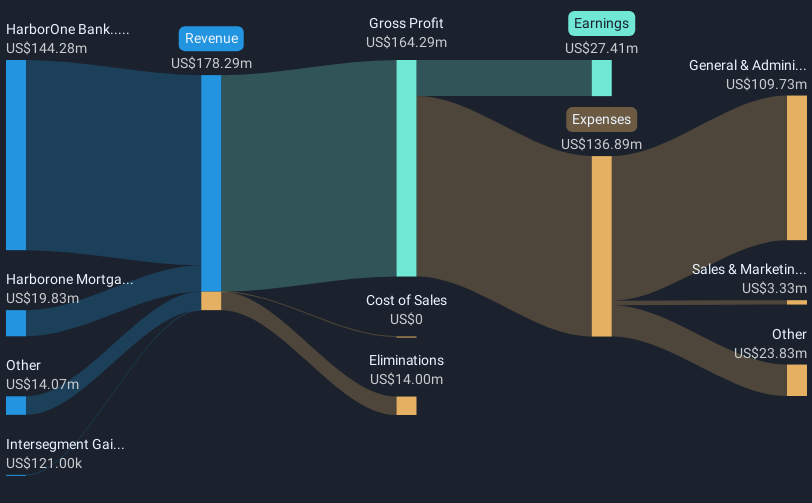 revenue-and-expenses-breakdown
