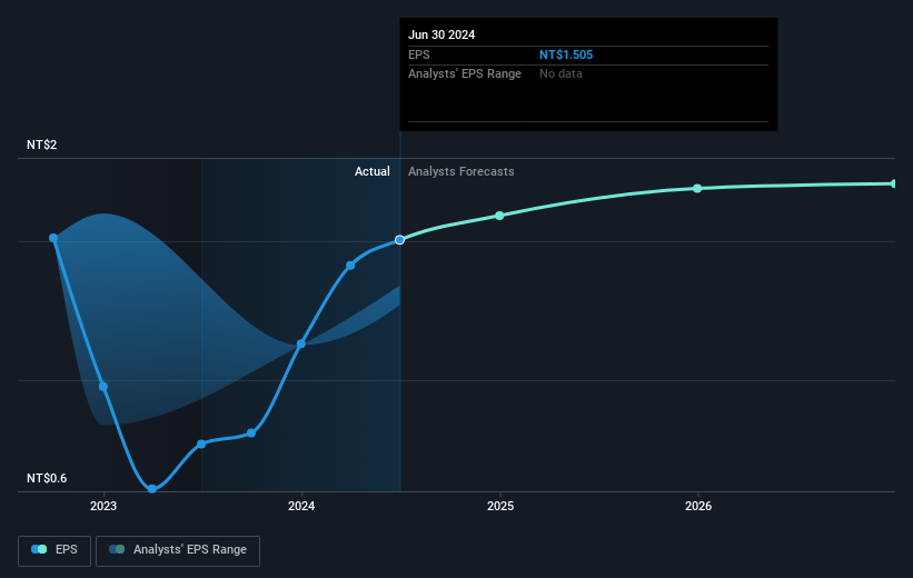 earnings-per-share-growth