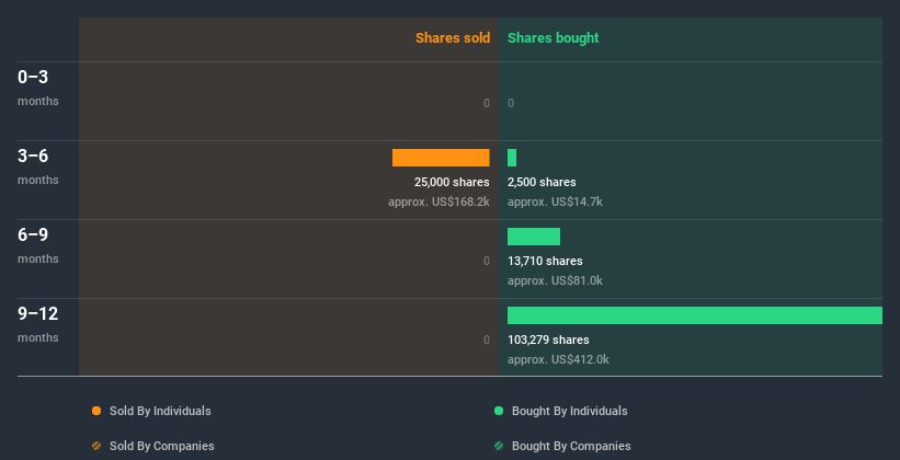 insider-trading-volume