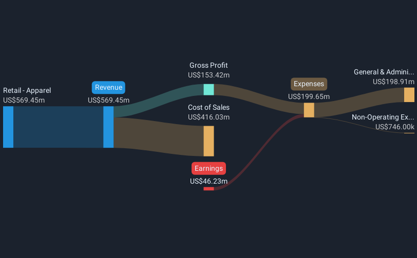 revenue-and-expenses-breakdown