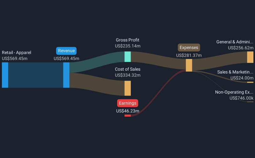 revenue-and-expenses-breakdown