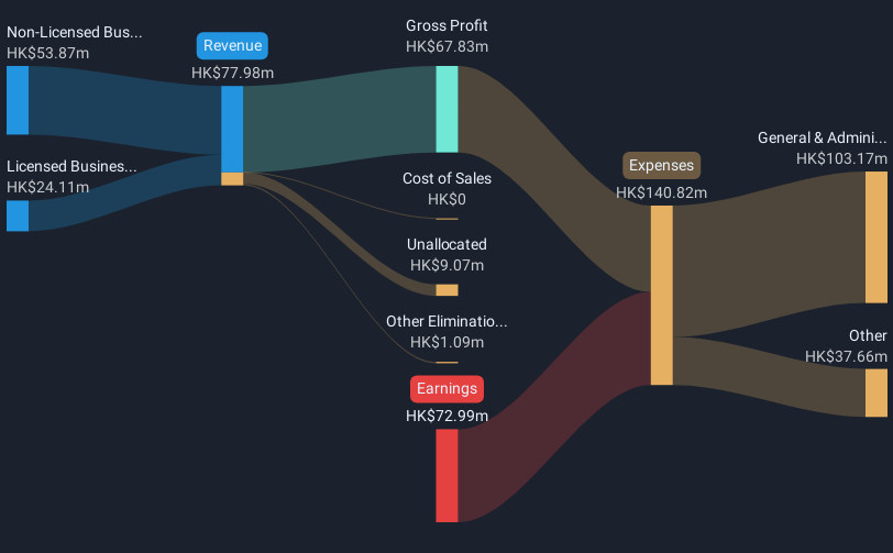 revenue-and-expenses-breakdown