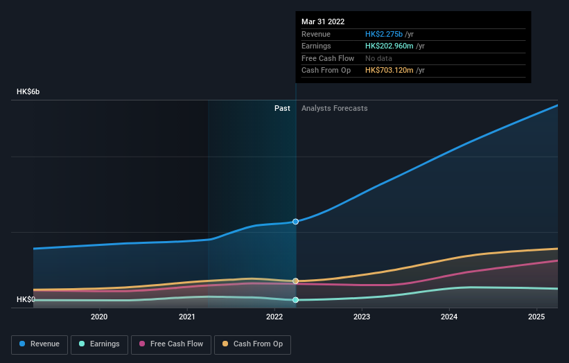 earnings-and-revenue-growth