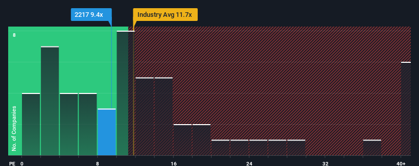 pe-multiple-vs-industry