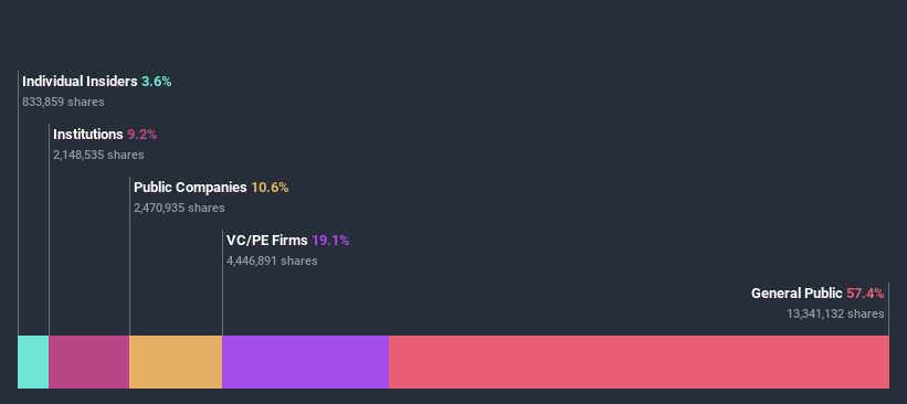 ownership-breakdown