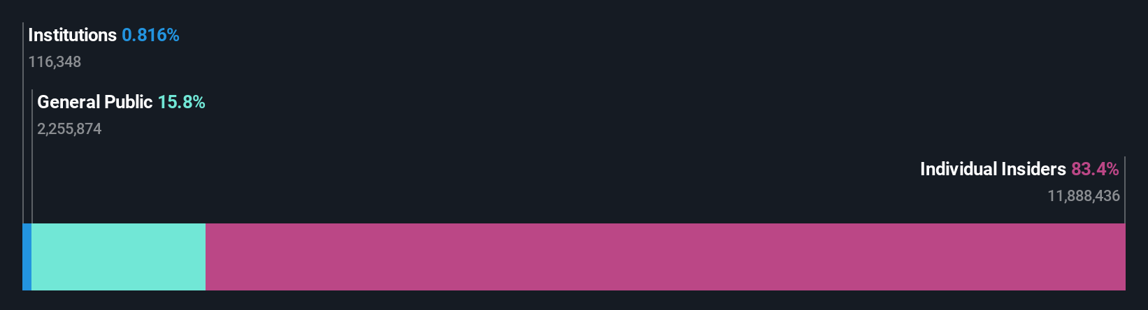 تفاصيل الملكية