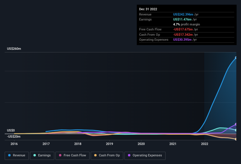 earnings-and-revenue-history