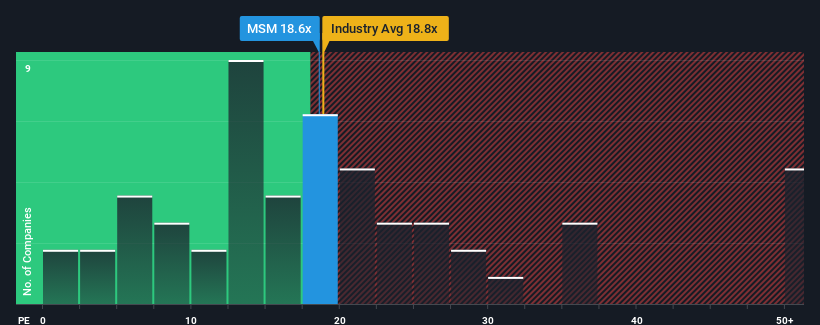 pe-multiple-vs-industry