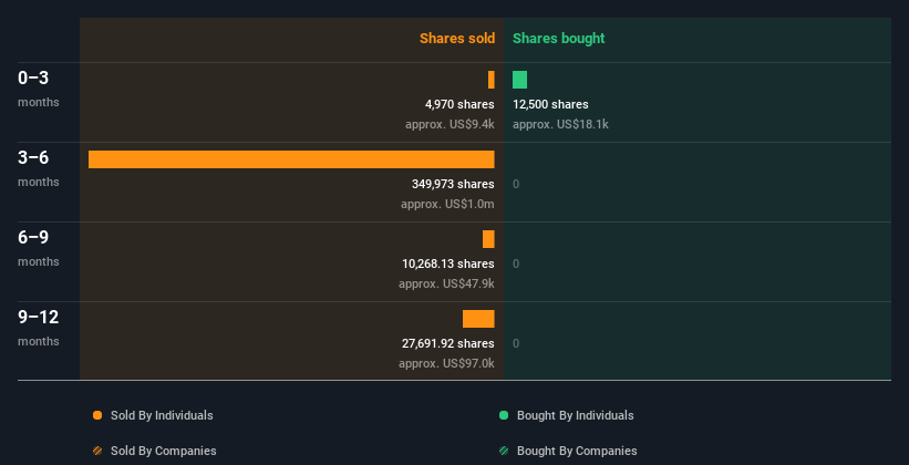 insider-trading-volume