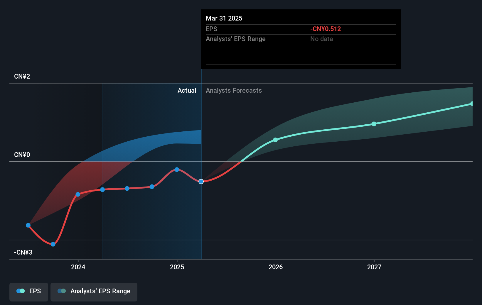 earnings-per-share-growth