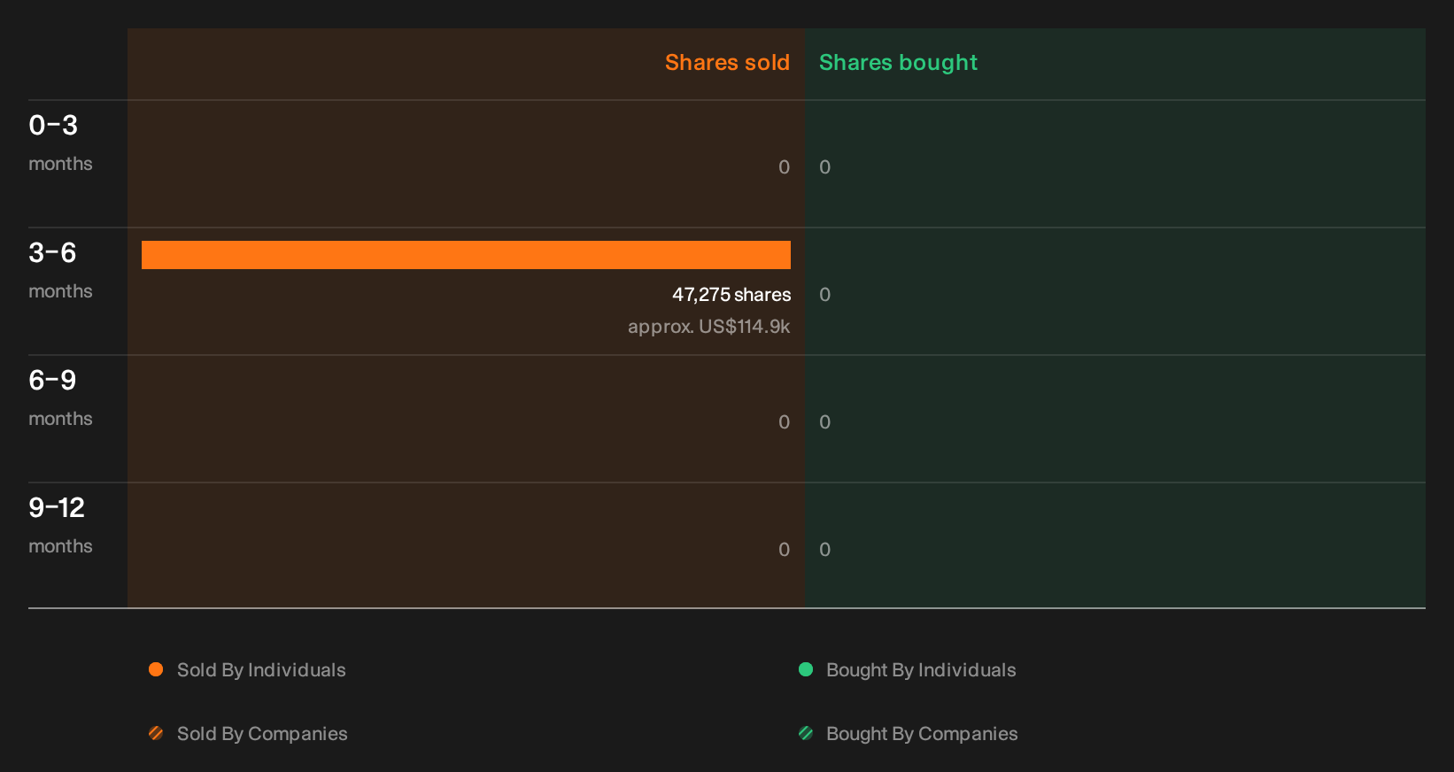 insider-trading-volume