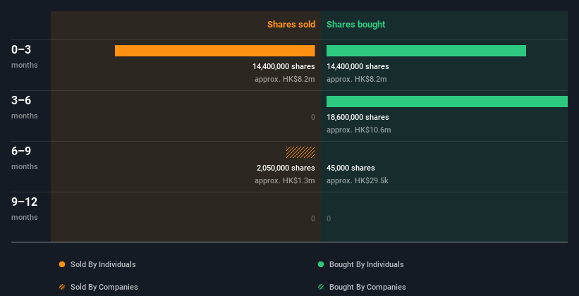 insider-trading-volume