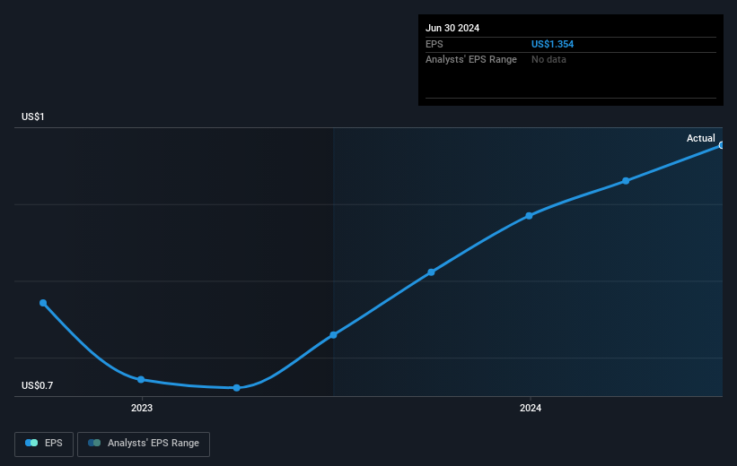 earnings-per-share-growth