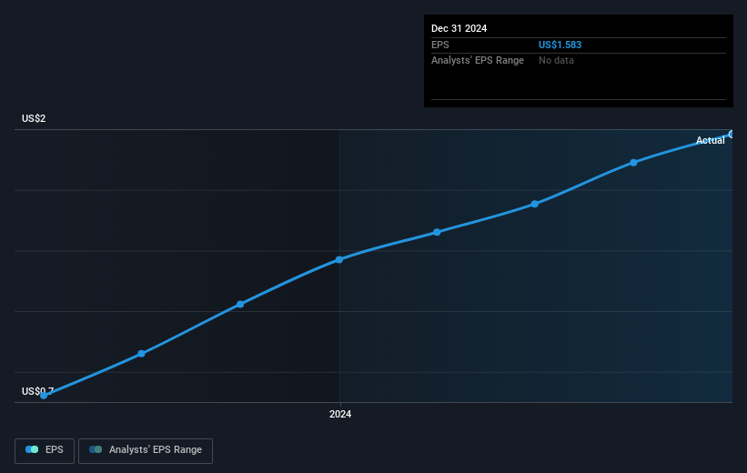earnings-per-share-growth