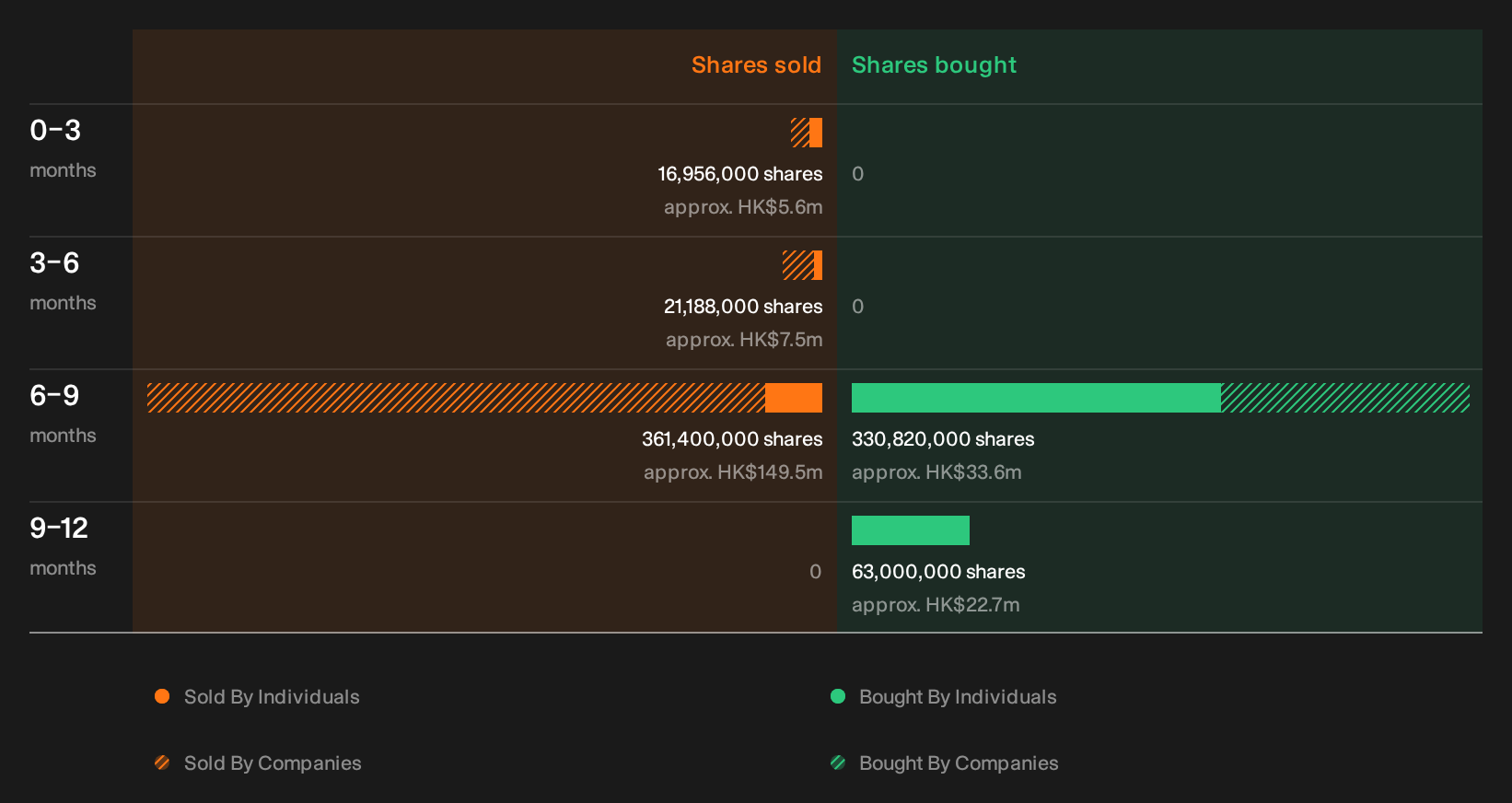 insider-trading-volume