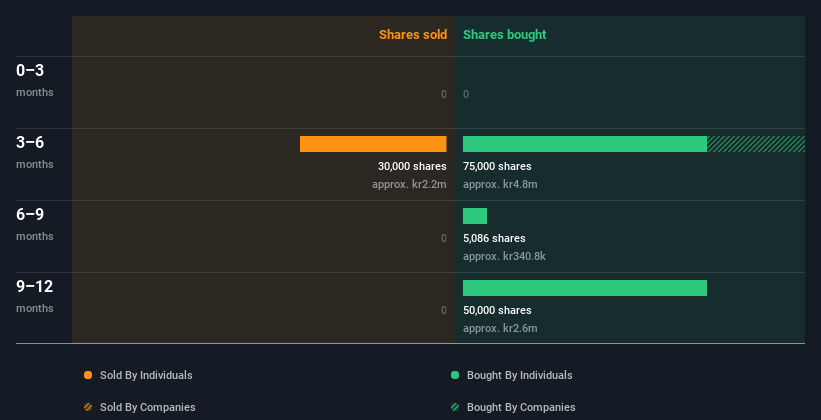 insider-trading-volume