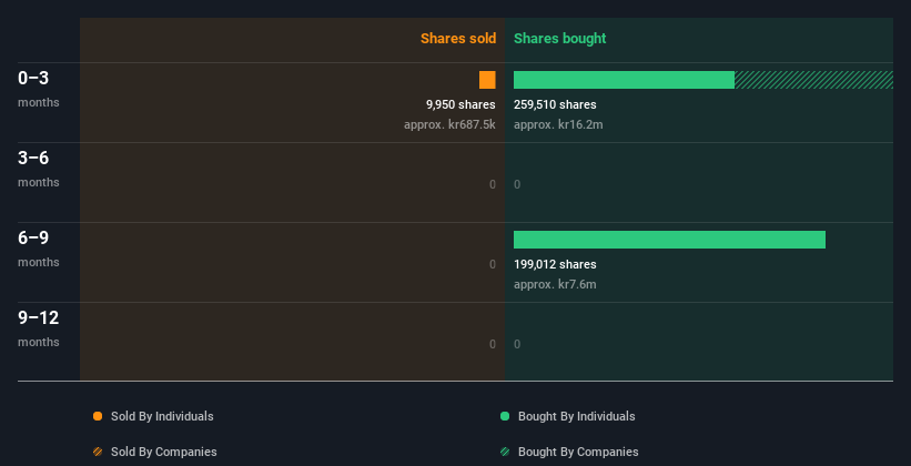 insider-trading-volume