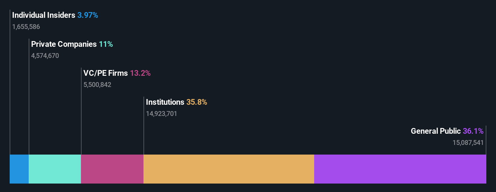 ownership-breakdown