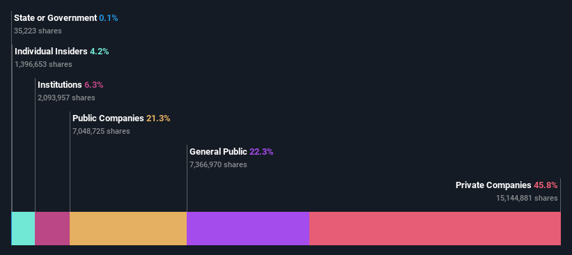 ownership-breakdown