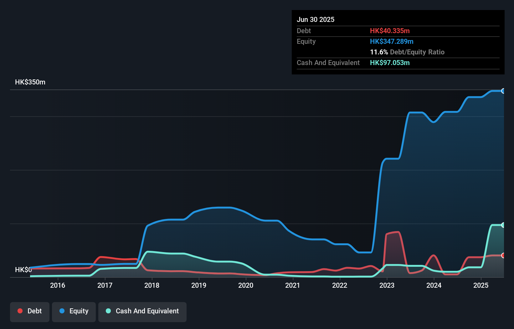 debt-equity-history-analysis