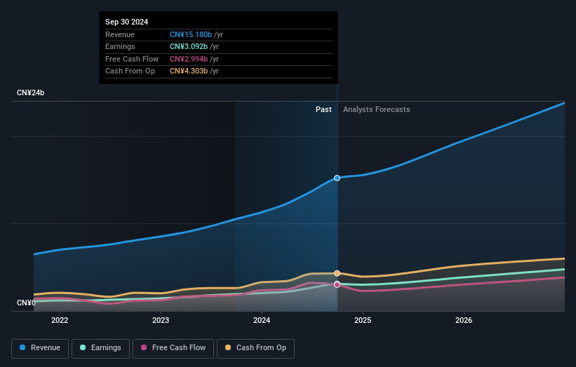 earnings-and-revenue-growth