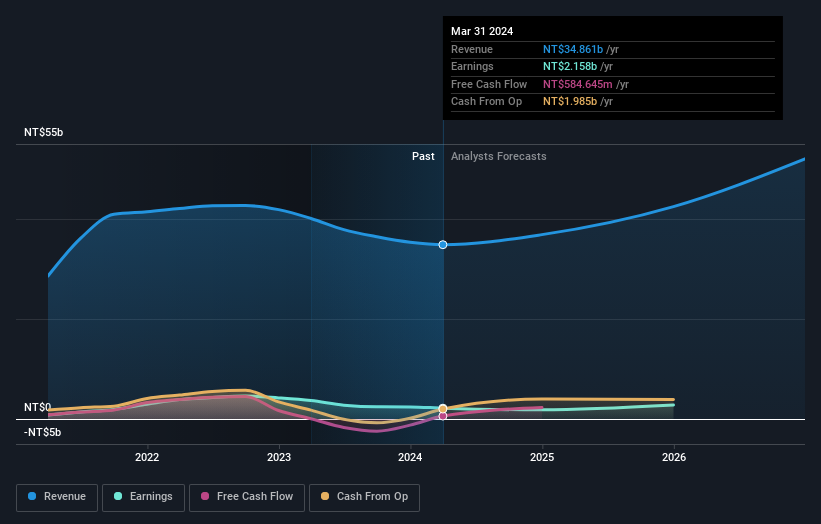 earnings-and-revenue-growth