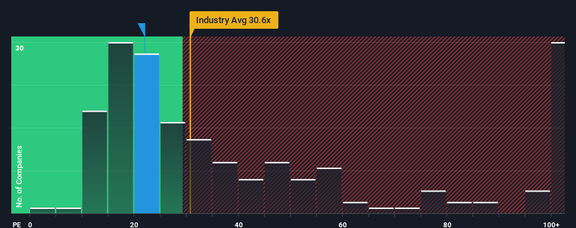 pe-multiple-vs-industry