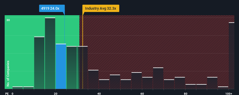 pe-multiple-vs-industry