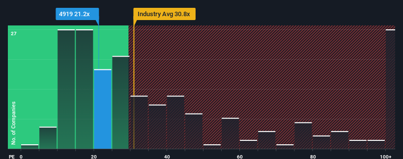 pe-multiple-vs-industry