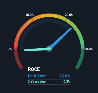 roce