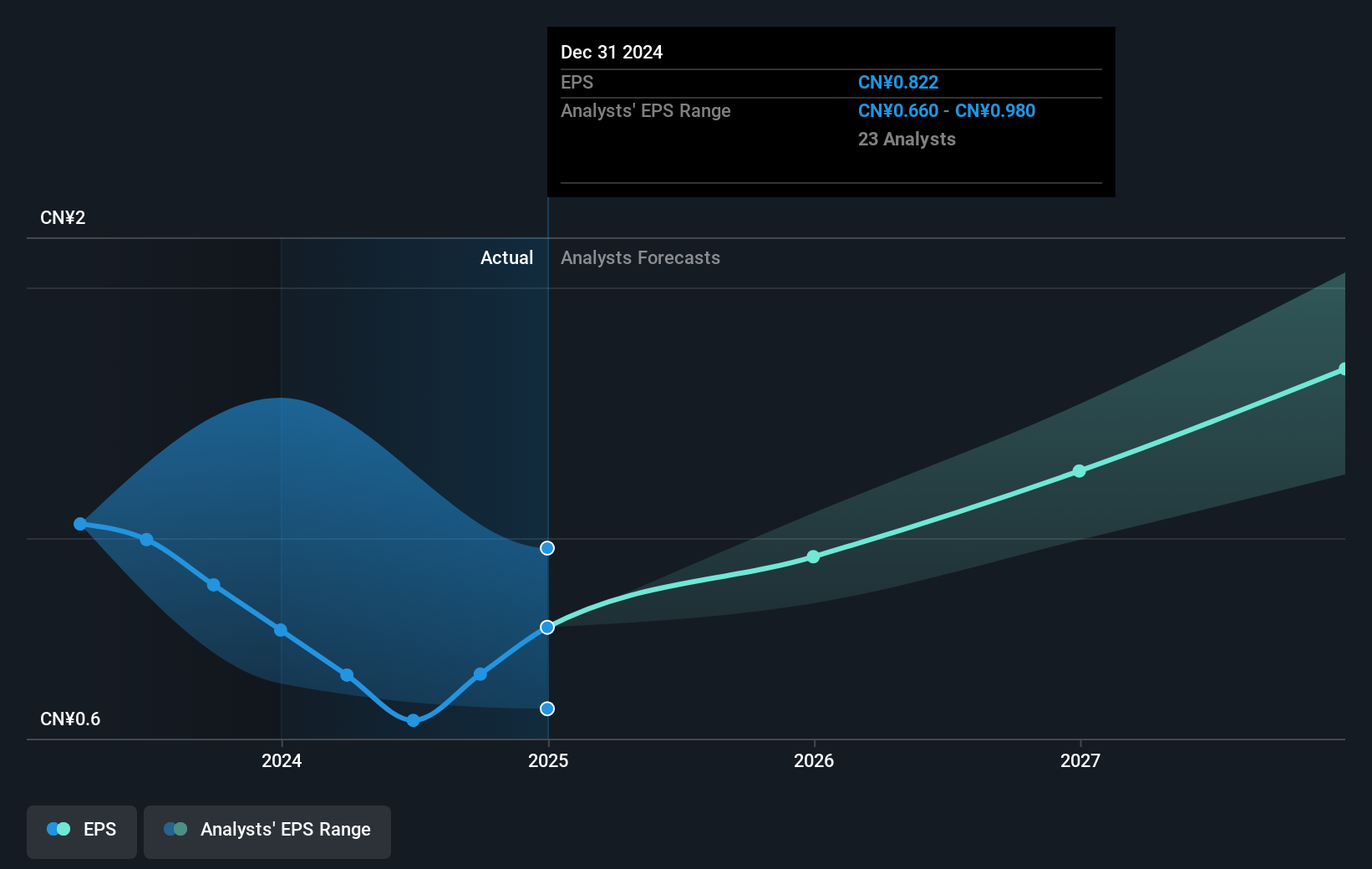 earnings-per-share-growth