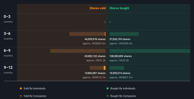 insider-trading-volume