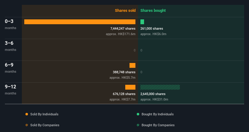 insider-trading-volume