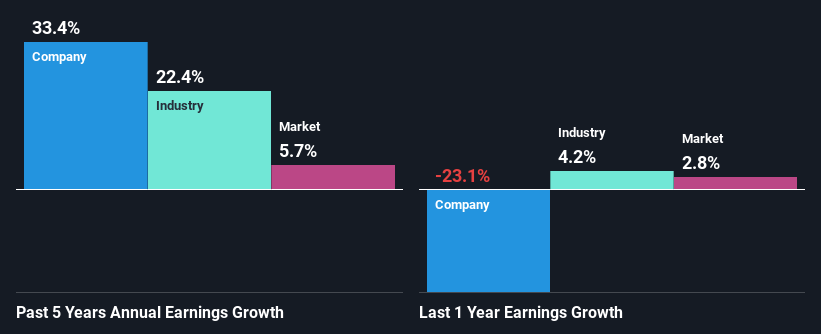 past-earnings-growth