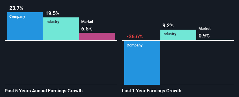 past-earnings-growth