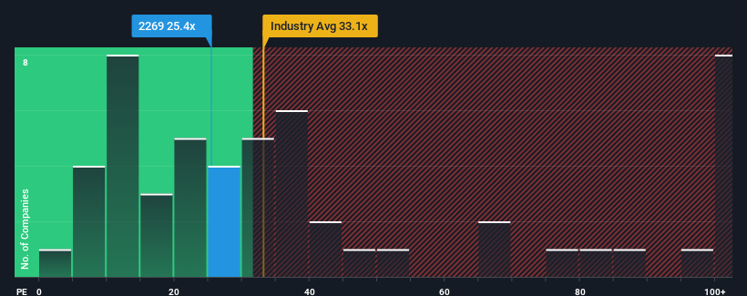 pe-multiple-vs-industry