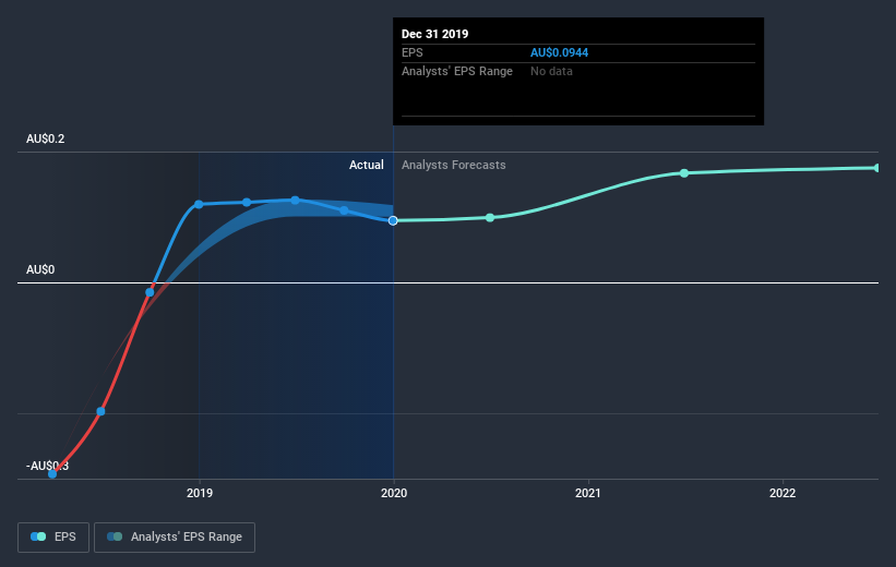 earnings-per-share-growth